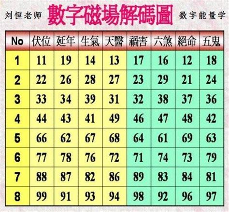 數字能量學|數字能量學：數字組合+易經=生命密碼